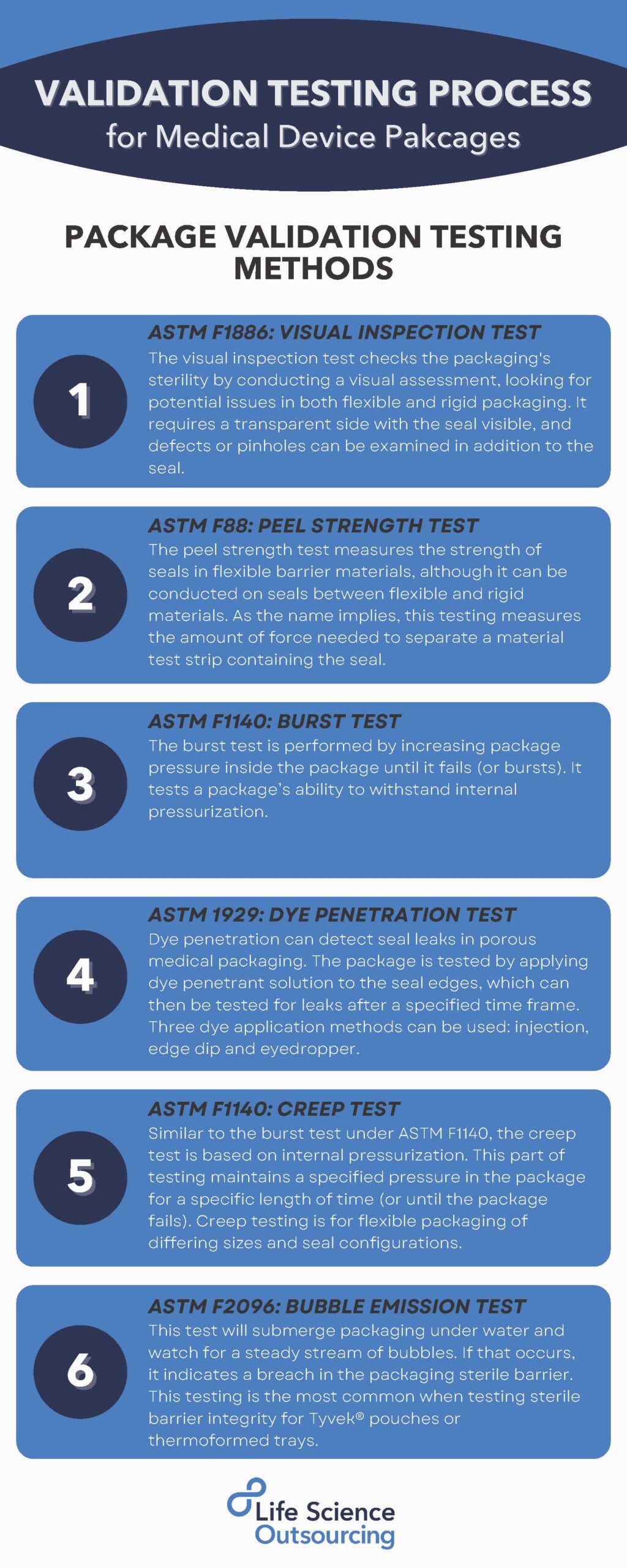 6 Methods for Medical Package Sterile Barrier Validation Testing: INFOGRAPHIC